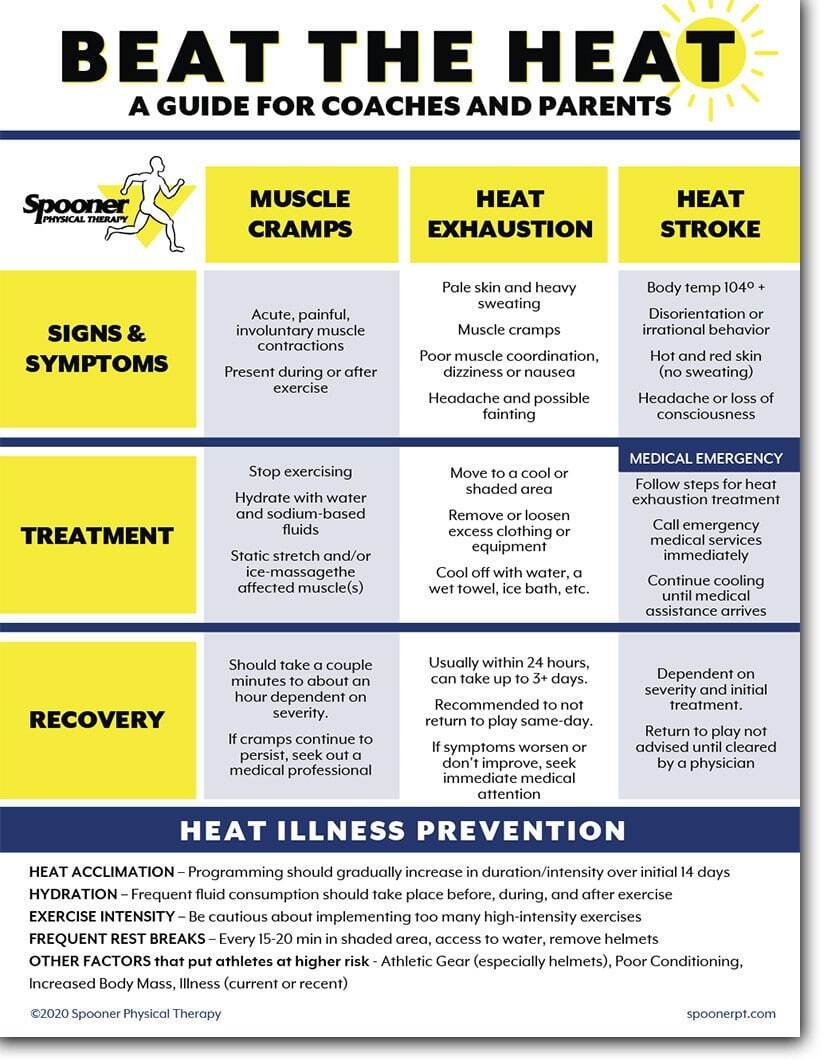 Beat the Heat Cheat Sheet
