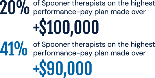 Therapist Compensation