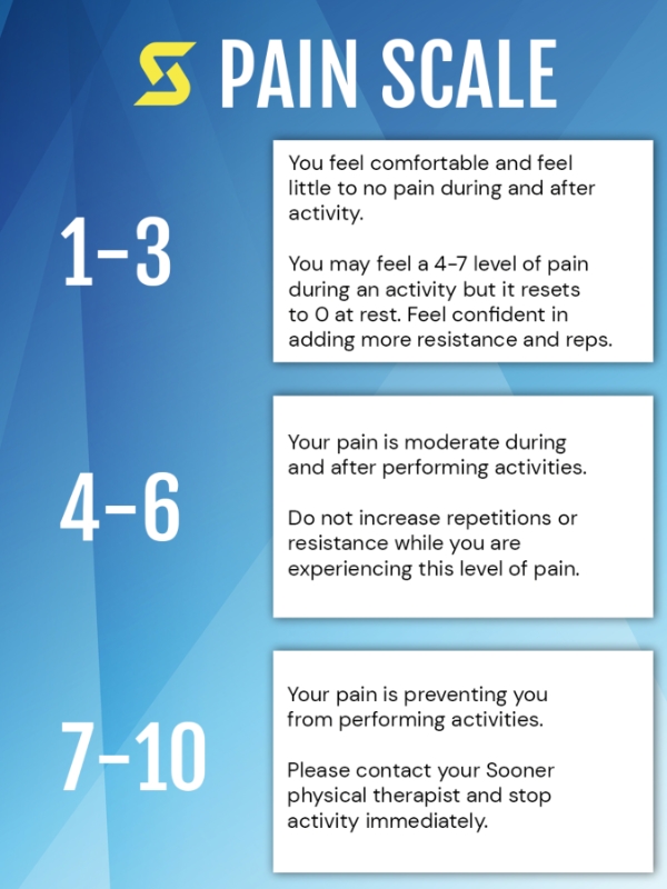 Image of a pain scale