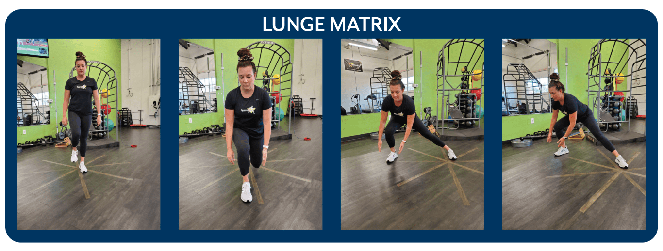 Lunge Matrix