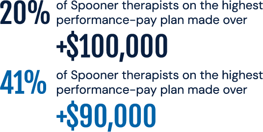 Therapist Compensation