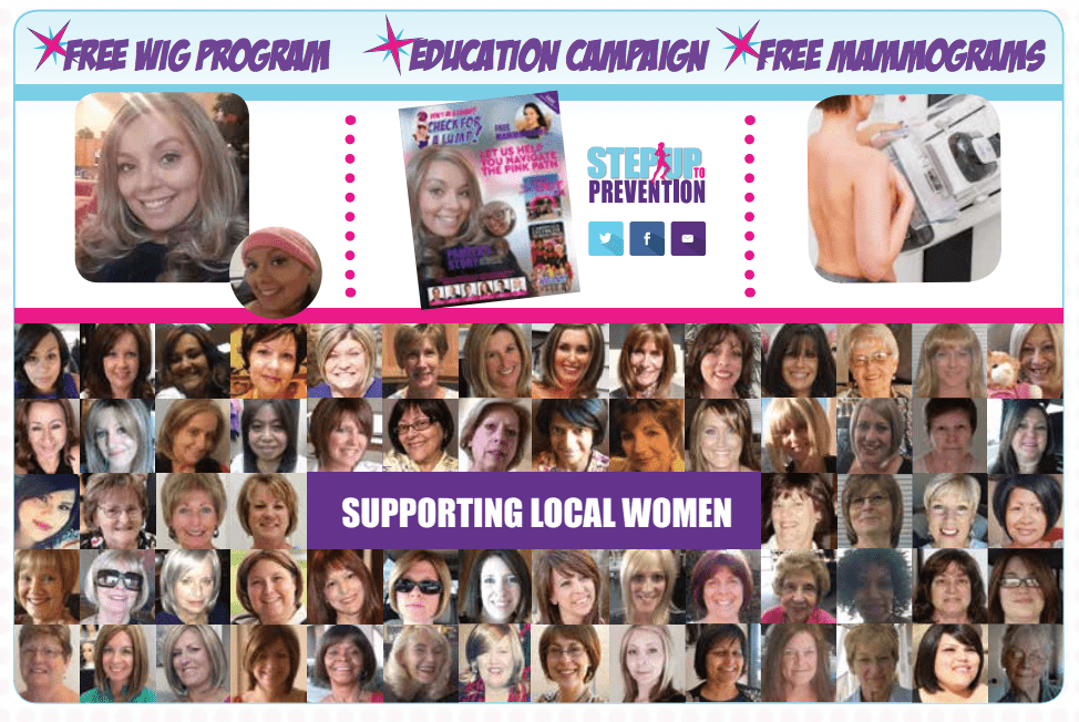 Collage of woman from check for a lump.