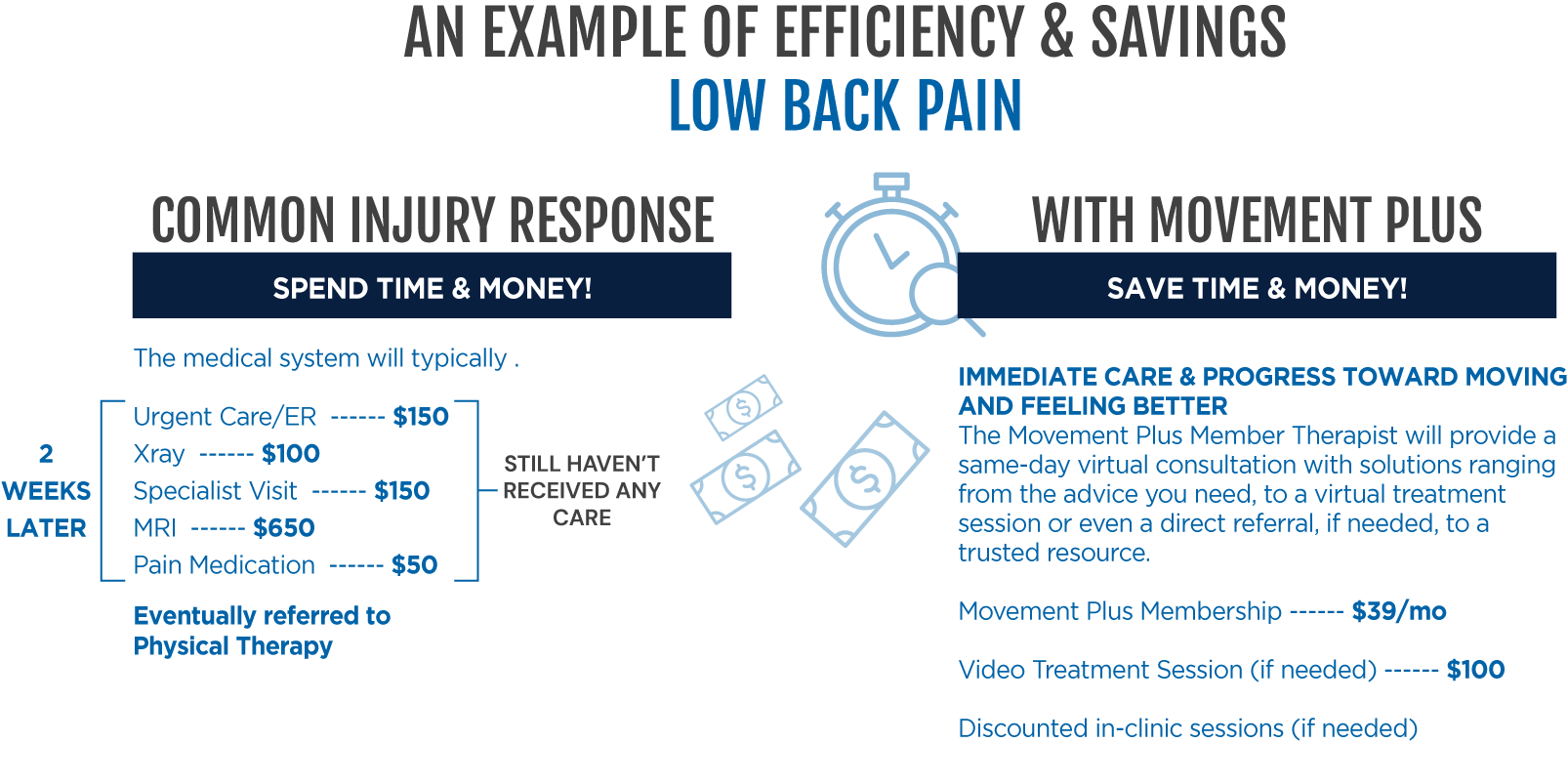 tyoicalplan_v2B An example of efficiency and savings low back pain